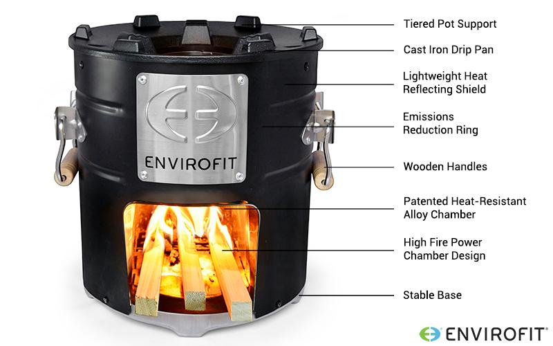 PRC Field Operations
